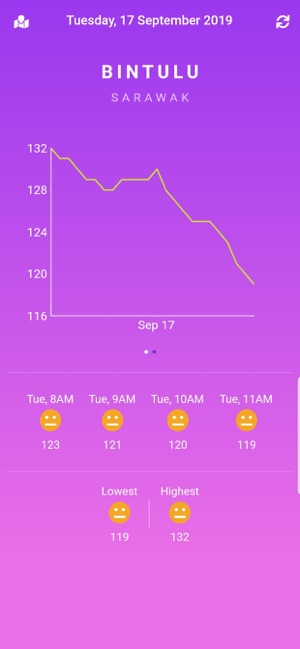 Neblino(圖2)-速報App