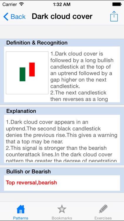 candlestick chart app