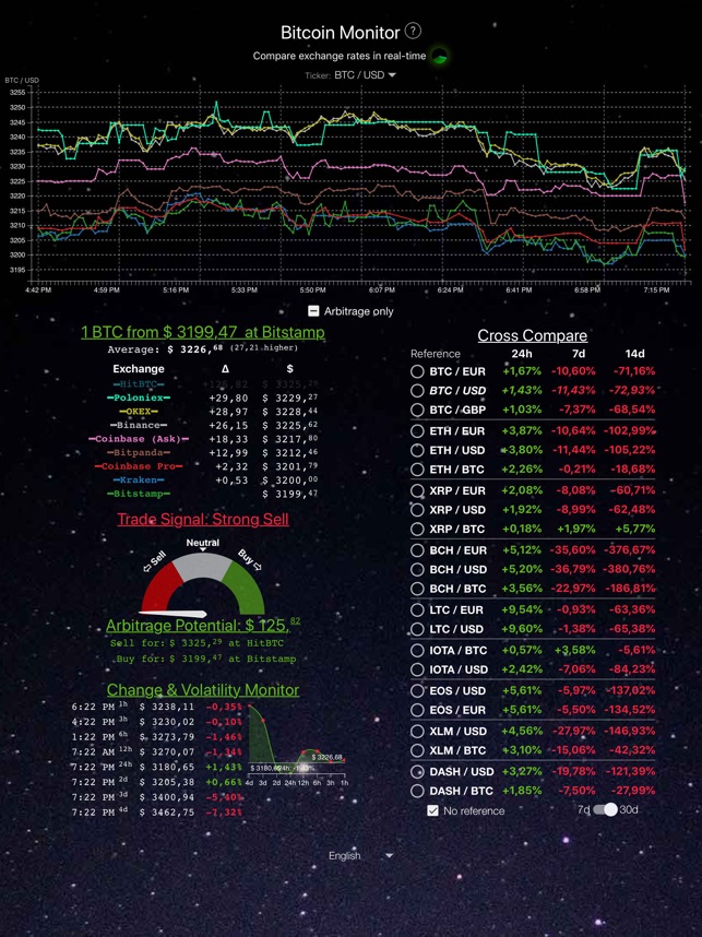 Bitcoin Monitor Preis Tracker Im App Store - 