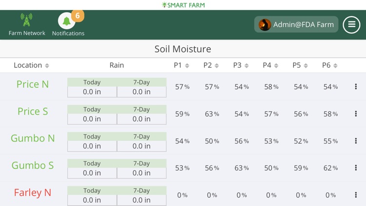 Smart Farm Mobile screenshot-3