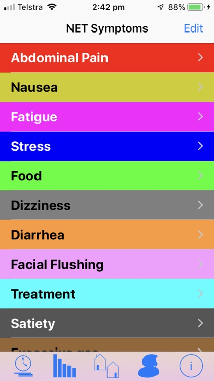 NET Symptoms