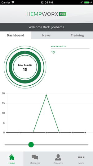 HempWorx Pro(圖1)-速報App