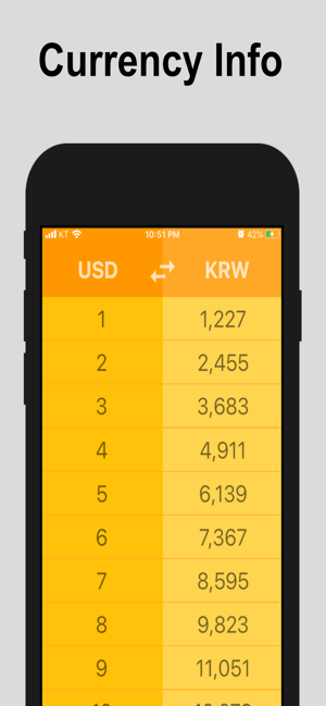 CurrencyYo(圖3)-速報App