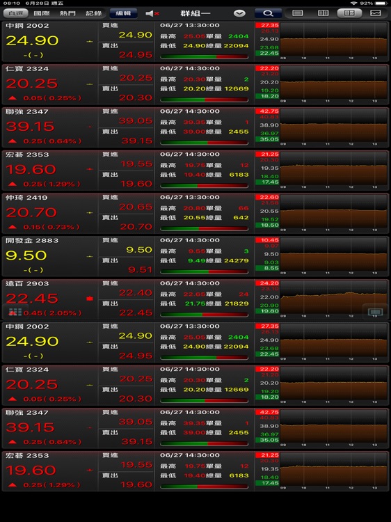 合作金庫證券 金庫e證券 For Ipad By 合庫證券