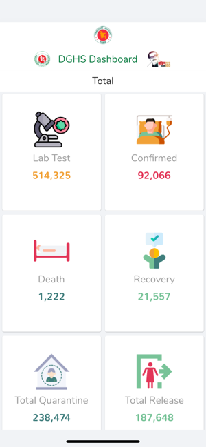 DGHS Dashboard(圖2)-速報App