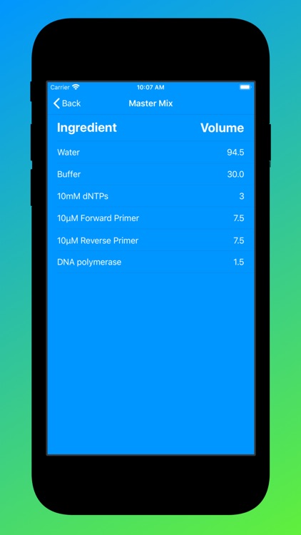 PCR CALC