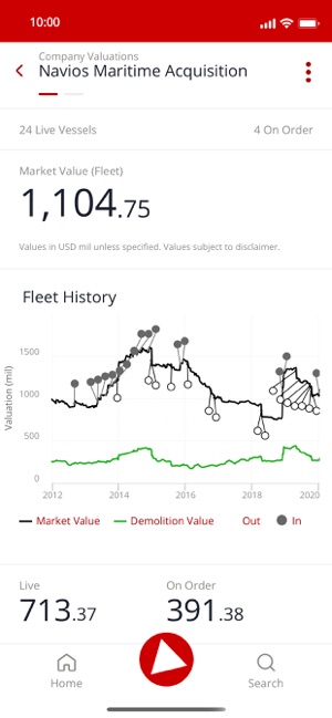 VesselsValue(圖6)-速報App