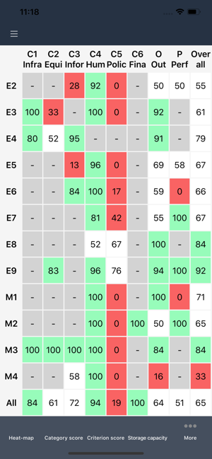 EVM Assessor(圖6)-速報App