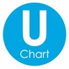 bet-uCharts