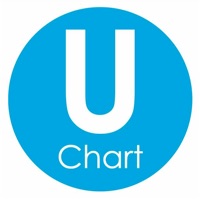 bet-uCharts pour PC