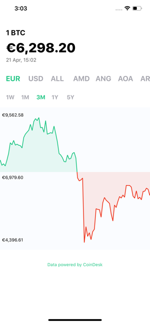 Bitcoin dynamic(圖1)-速報App