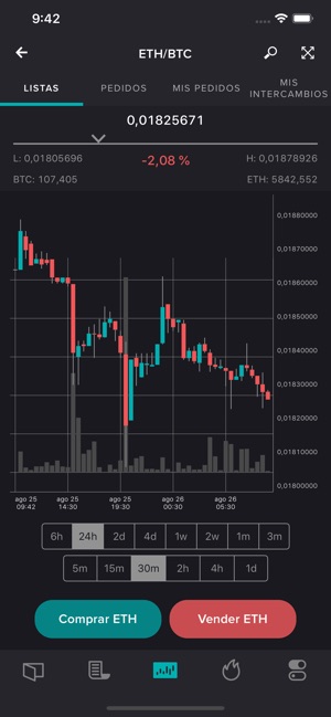 poloniex cryptocurrency exchange ポロ