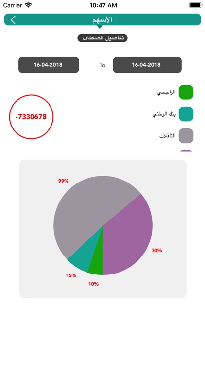 الاسهم