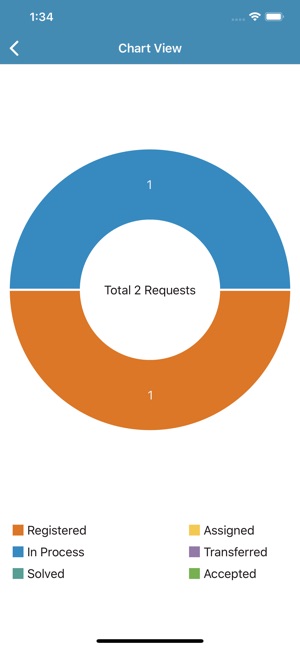 Infor LN Call Requests(圖5)-速報App