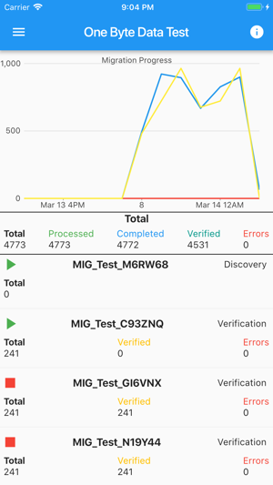 One Byte Data Migrations(圖2)-速報App