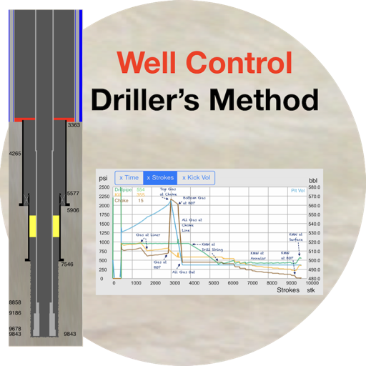 Driller's Method icon