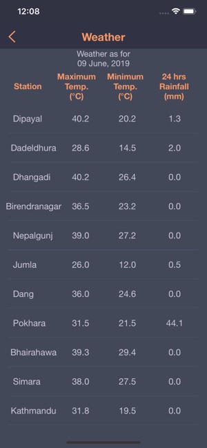 Mero Patro - Nepali Calendar(圖9)-速報App