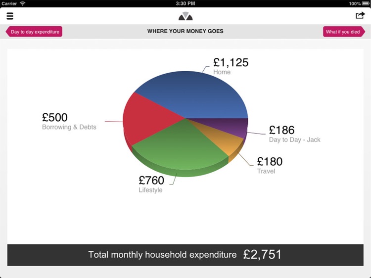 PS Lifestyle Protect