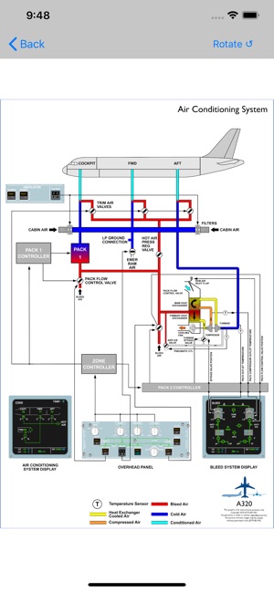 Pan Am A320 Type Rating Prep(圖2)-速報App