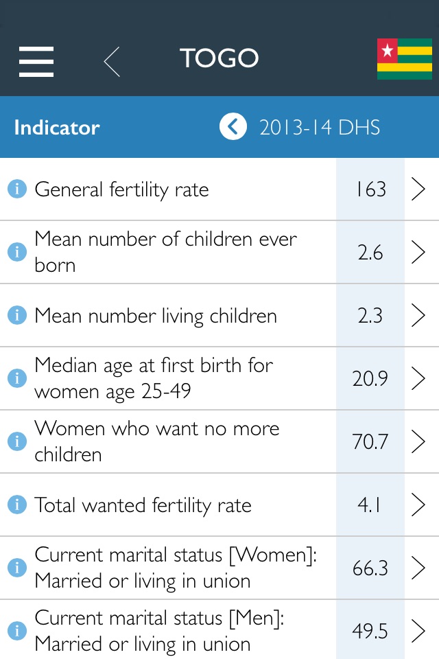 The DHS Program screenshot 4