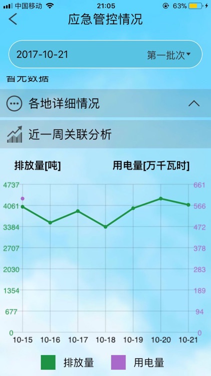 污染天气信息管理系统 screenshot-3