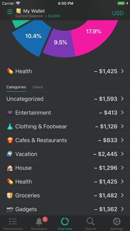 CashSync+PRO: Expense tracking