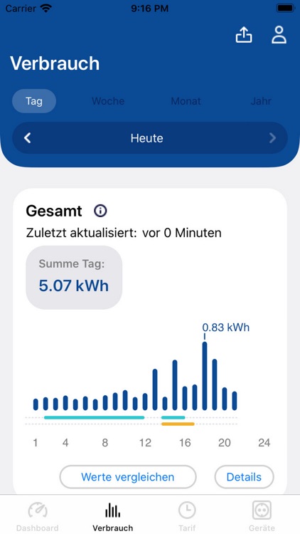 Smart Meter Cockpit