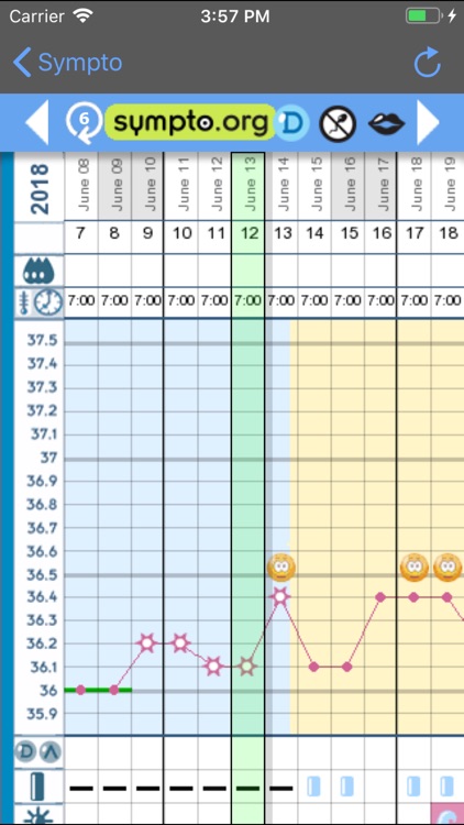 NFP Manager: sympto