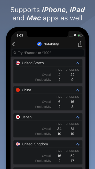 RankUp - App Store Rankings screenshot 2