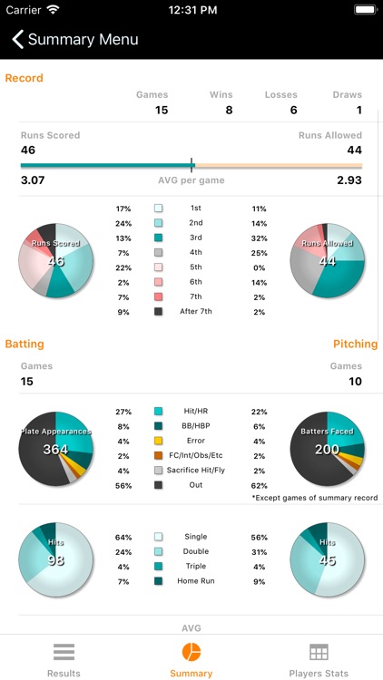 Softball Stats