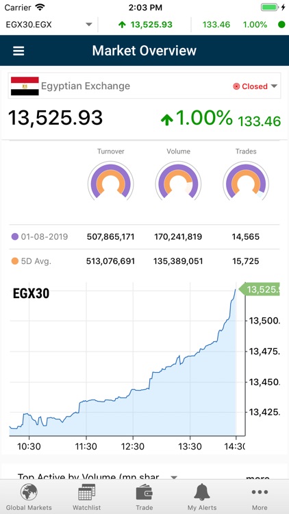 MTrade Plus Egypt screenshot-6