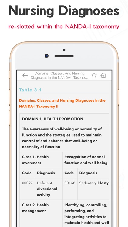 Nursing Diagnoses: NANDA codes screenshot-5