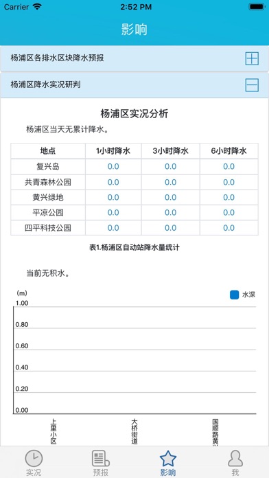 杨浦区风险预警 screenshot 3