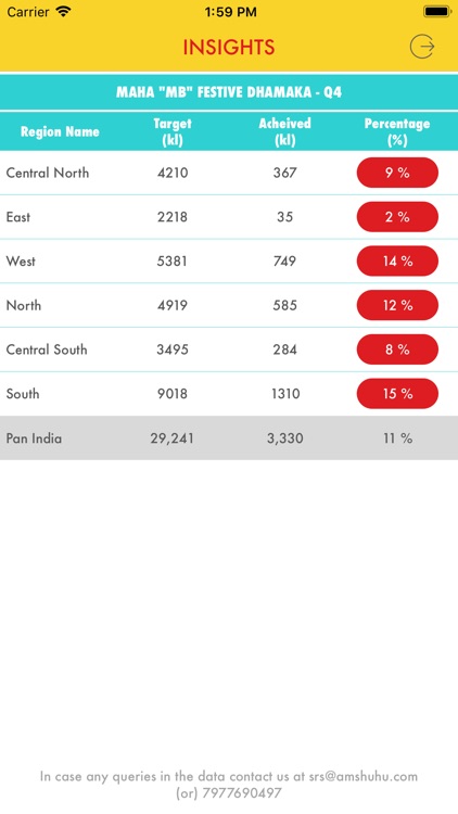 iSteer InSights screenshot-3