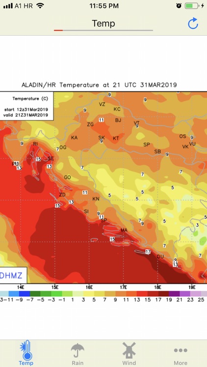 CroForecast