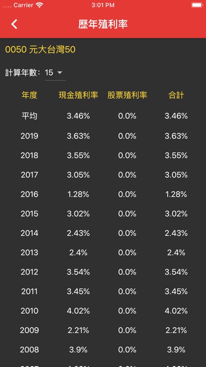 台股ETF折溢價查詢 screenshot-3
