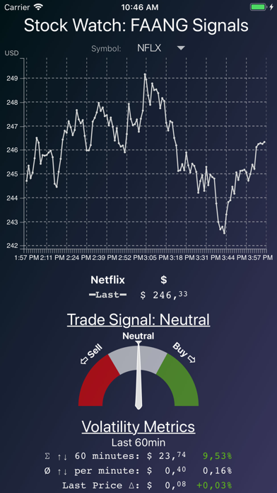Stock Watch: FANG Signals screenshot 4