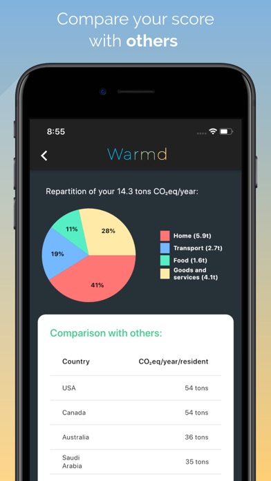 Warmd - Fight climate change screenshot 2