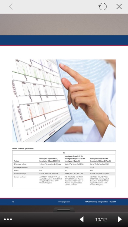 QIAGEN Publications