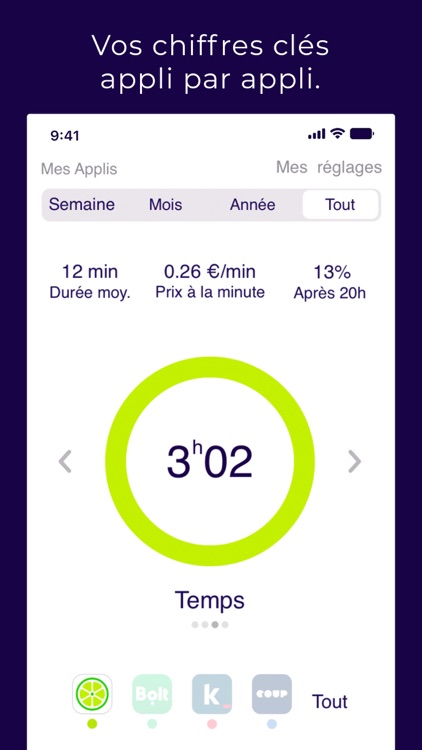 Purple : Mobilité + Data