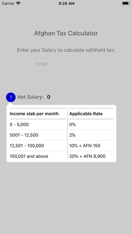 Afghan Taxes