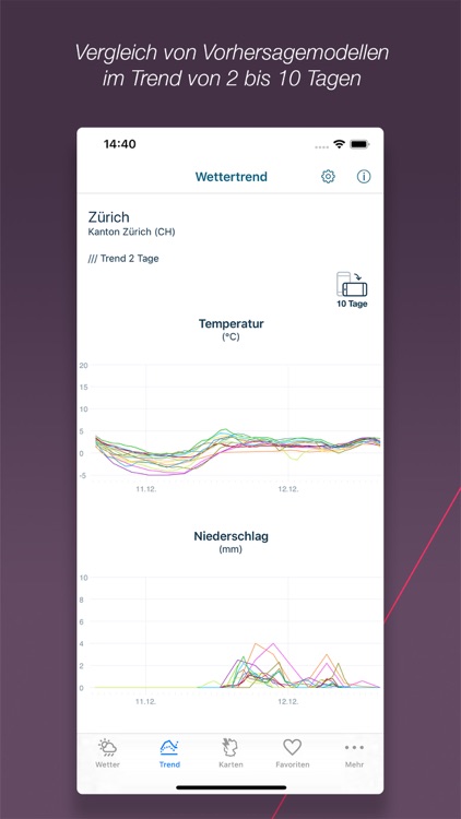 Agrar Wetter Schweiz screenshot-5