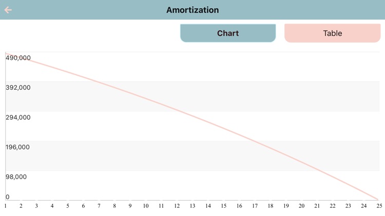 BA Plus Financial Calculator screenshot-6