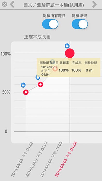 高點題庫網