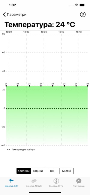 Shostka(圖2)-速報App