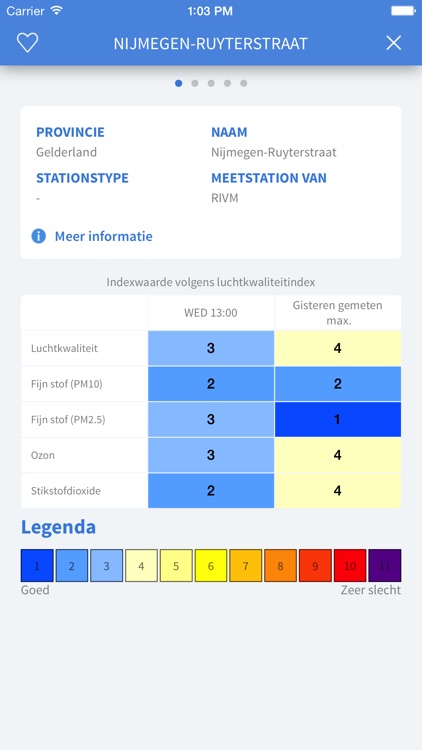 Mijn Luchtkwaliteit