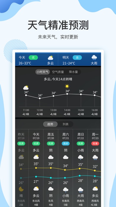 云犀天气-天气预报空气质量PM2.5 screenshot 2