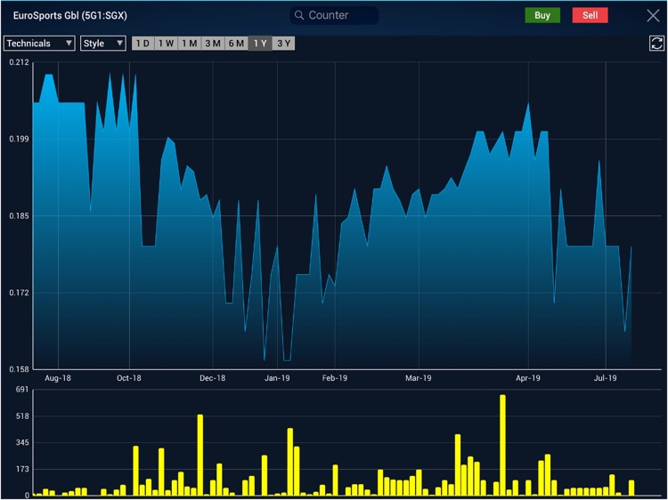 RHBInvest TR for iPad screenshot-3