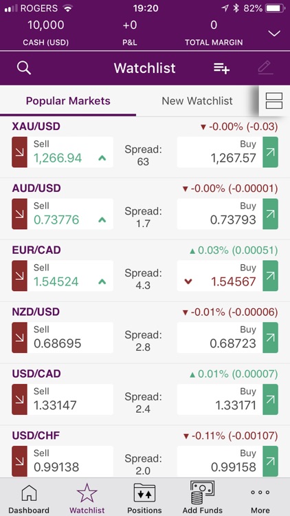 Ally Invest Forex