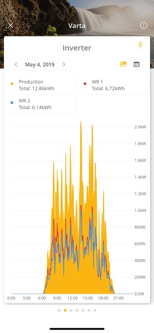 Solar-Log WEB Enerest™(圖4)-速報App